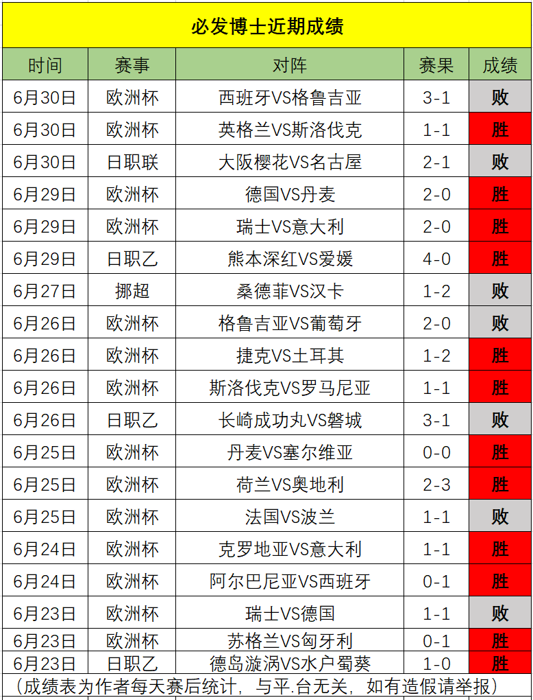 金年会电子-欧洲杯比分悬殊对决，实力对比一目了然的简单介绍