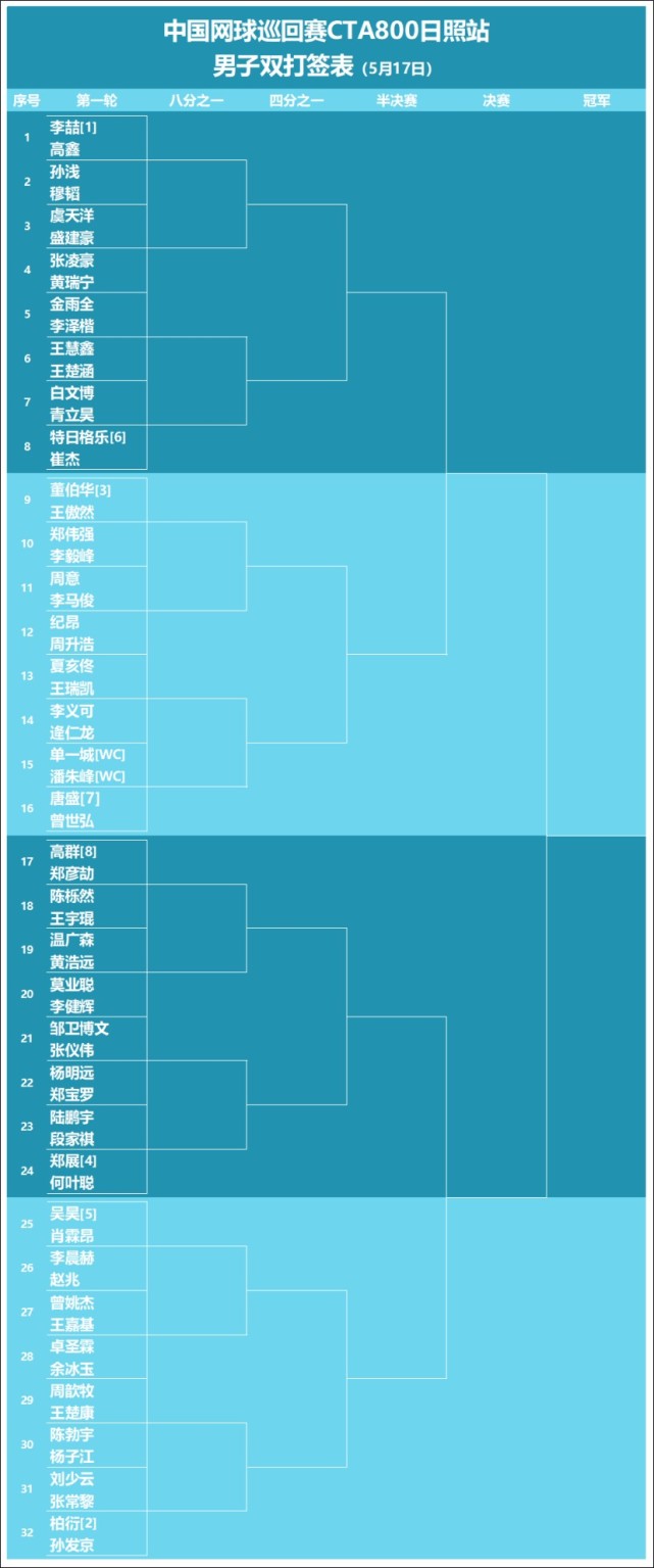 金年会博彩-亚洲篮球巡回赛落幕，赛程精彩亮点不容错过