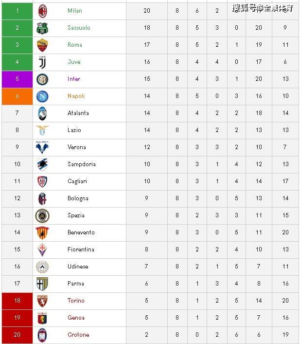 金年会博彩-罗马主场大胜，积分榜上升至前四的简单介绍