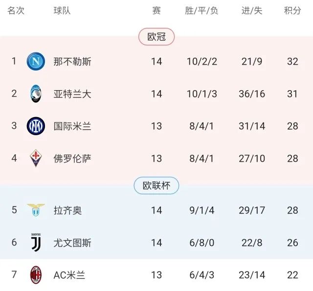 罗马主场大胜,积分榜上升至前四的简单介绍 罗马主场大胜,积分榜上升至前四的简单介绍