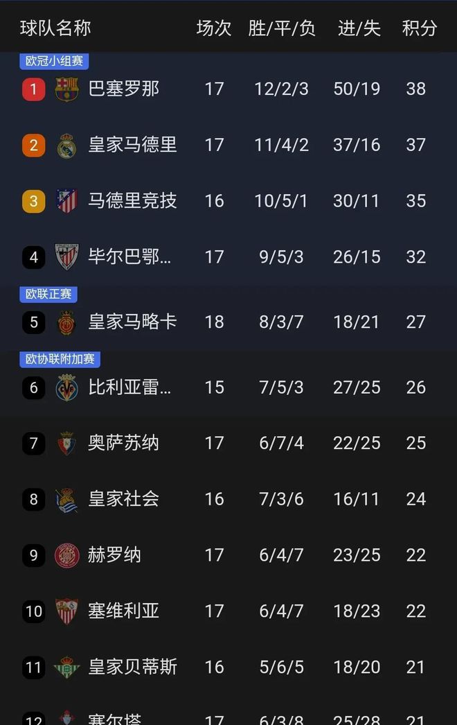 JNH体育-塞尔塔主场战胜巴列卡诺，积分榜稍有改变的简单介绍