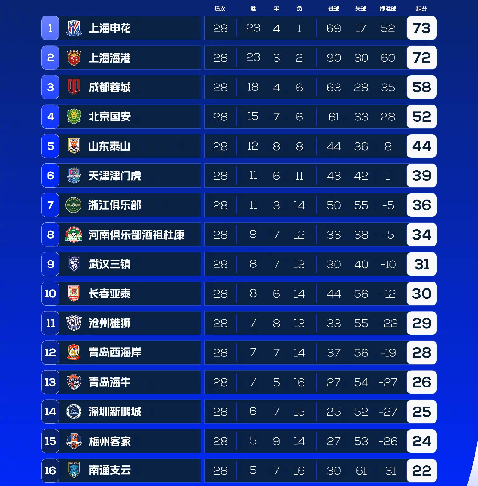 金年会全站-关于广东队在客场比赛中大胜，反超对手登顶积分榜的信息