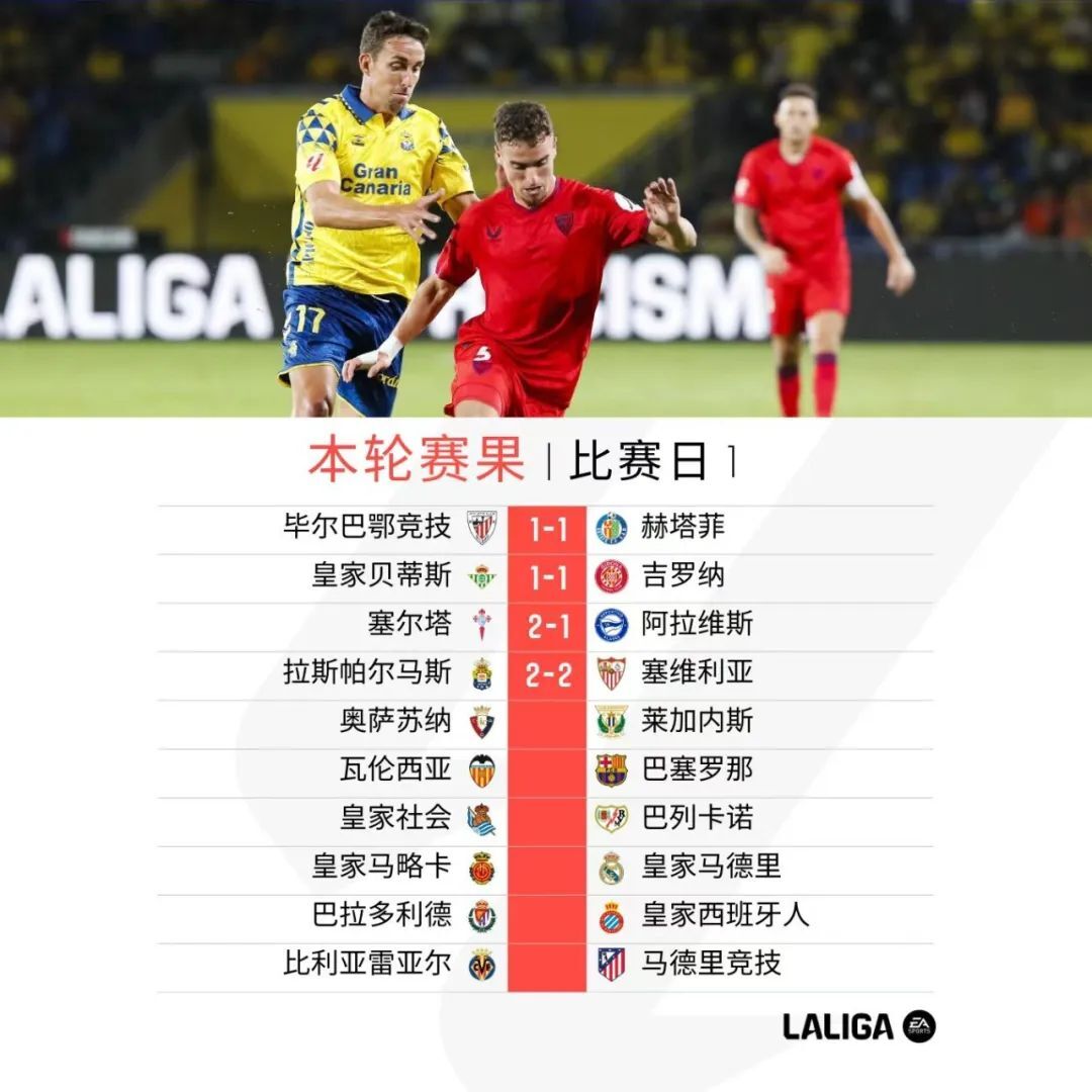 包含阿拉维斯客场不敌维戈塞尔塔,危机凸显的词条 包含阿拉维斯客场不敌维戈塞尔塔,危机凸显的词条