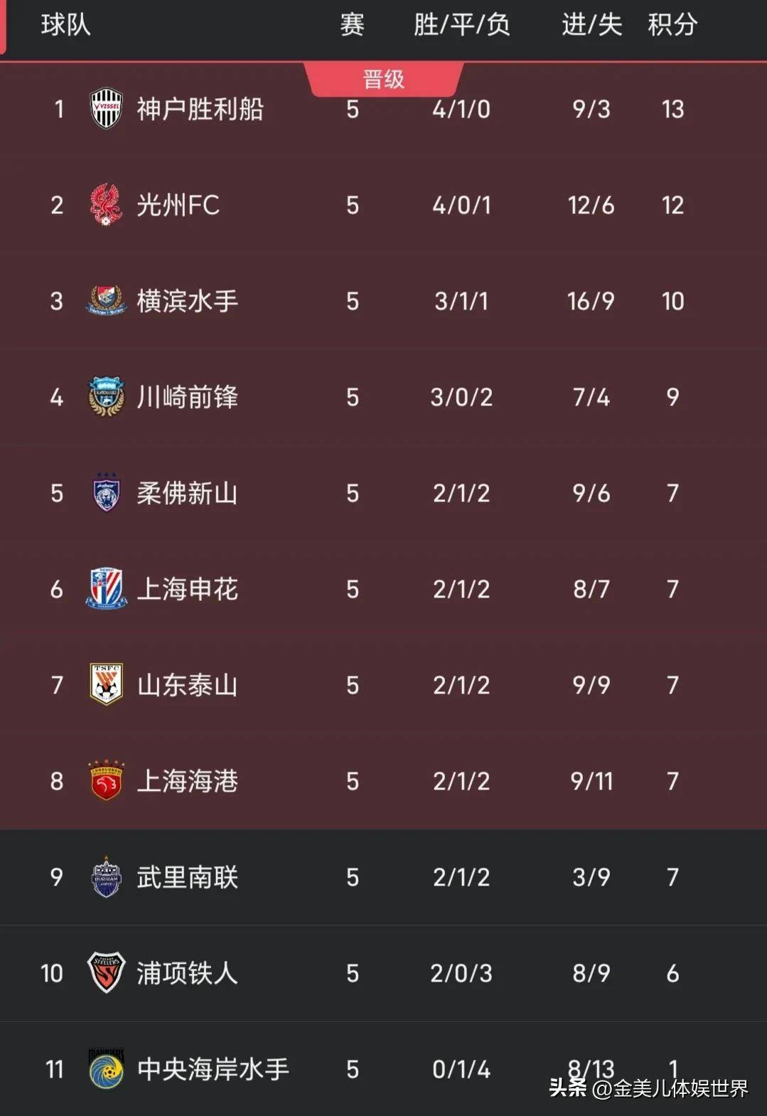 亚冠淘汰赛即将打响,四支中超球队角逐冠军 亚冠淘汰赛即将打响,四支中超球队角逐冠军