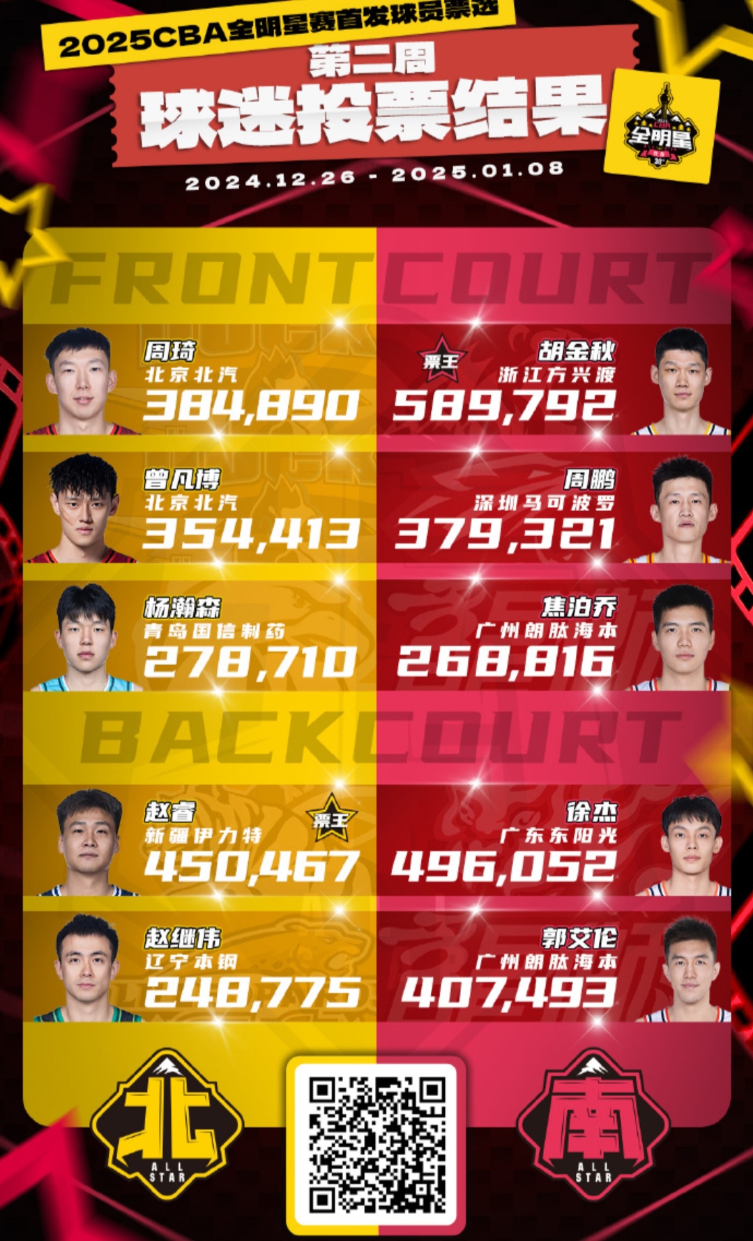 金年会博彩-新赛季夺冠大热之争，辽宁队再创佳绩