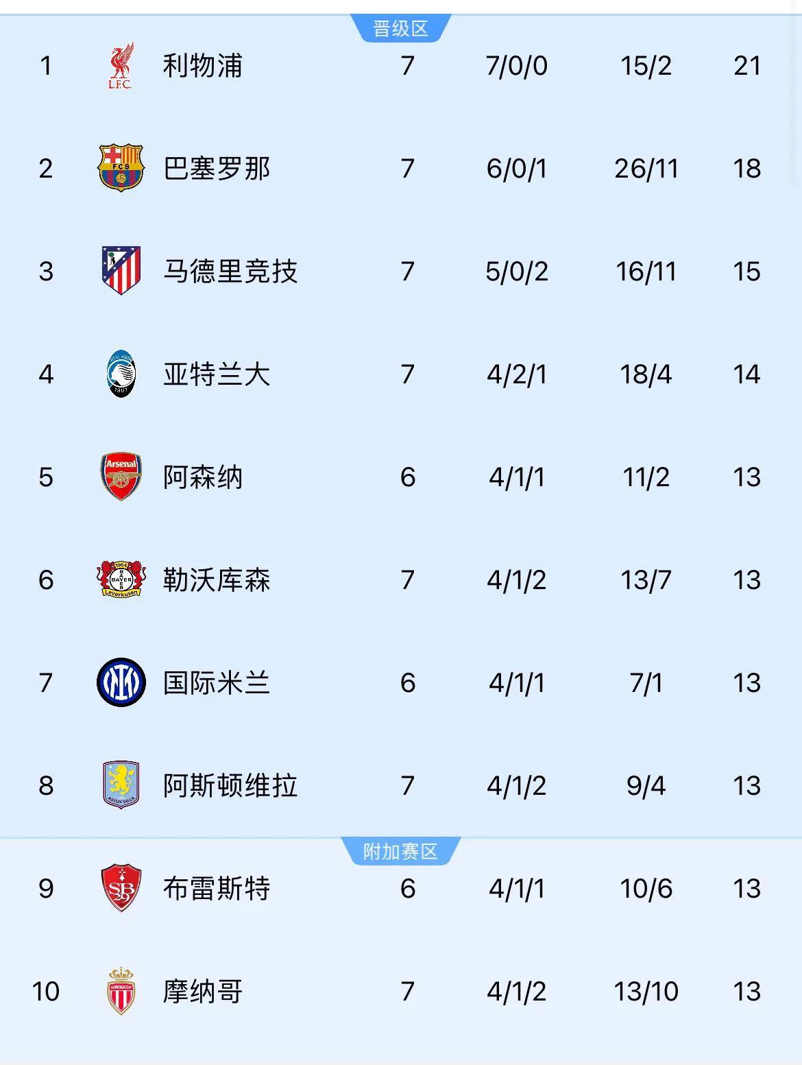 包含勒沃库森苦战不胜,积分榜持续低迷的词条 包含勒沃库森苦战不胜,积分榜持续低迷的词条