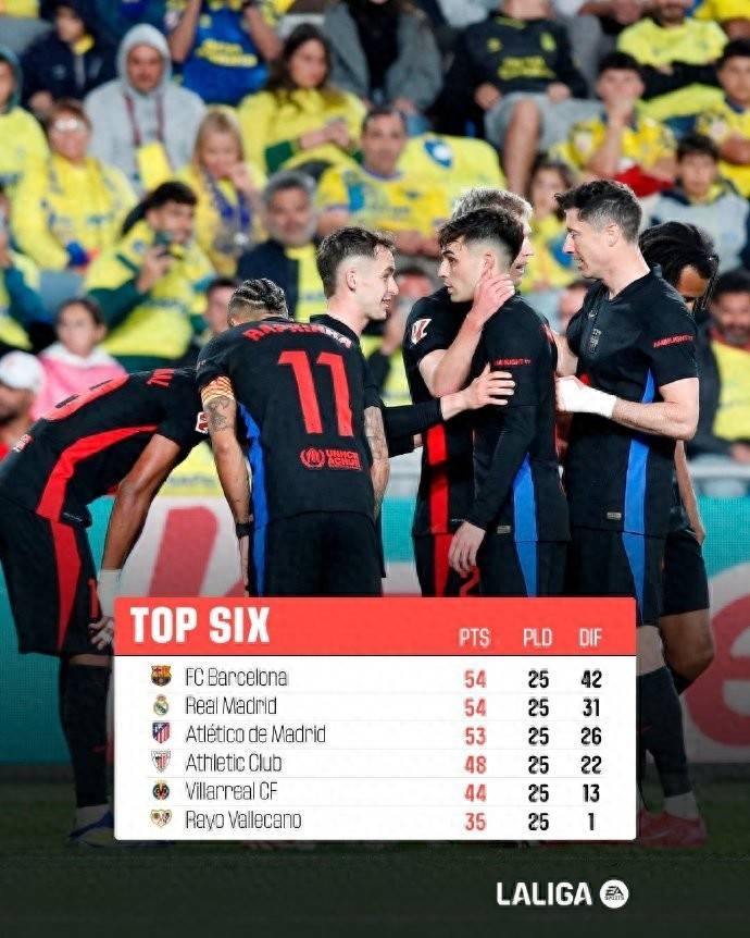 关于小组赛即将展开,西甲豪门期待国际比赛的信息 关于小组赛即将展开,西甲豪门期待国际比赛的信息