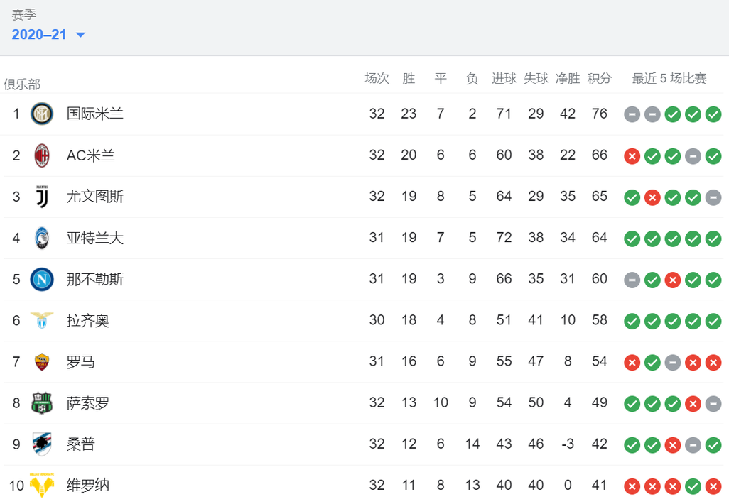 帕尔玛主场战胜那不勒斯,提升积分榜排名的简单介绍 帕尔玛主场战胜那不勒斯,提升积分榜排名的简单介绍