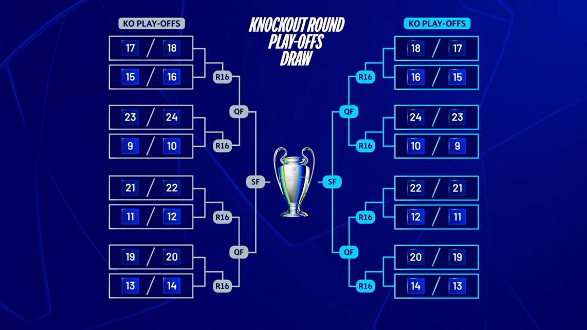 欧冠联赛球队实力均衡比分悬殊 欧冠联赛球队实力均衡比分悬殊