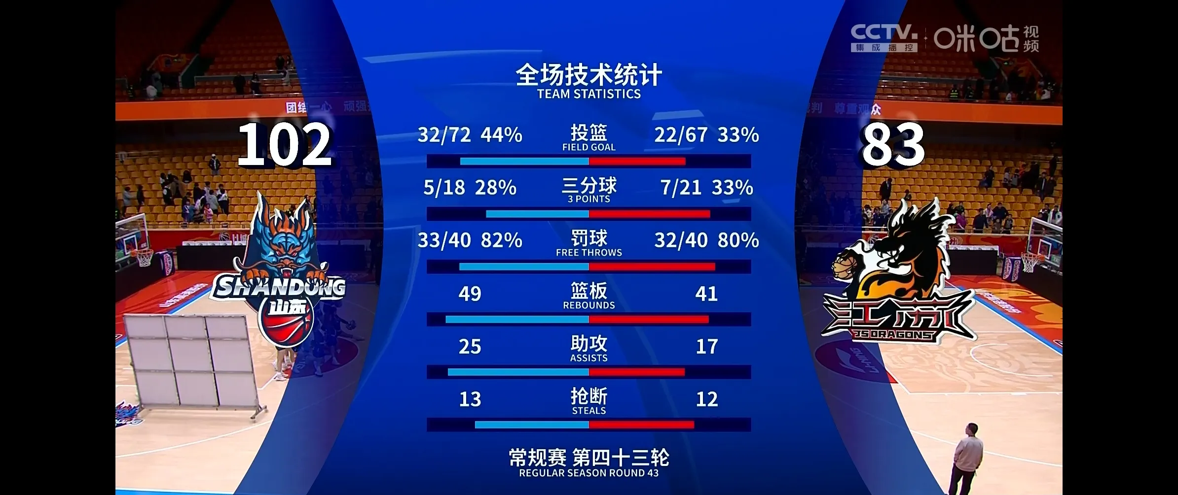 金年会-包含江苏苏宁主场作战，力争取得反弹，排名稳居前列的词条