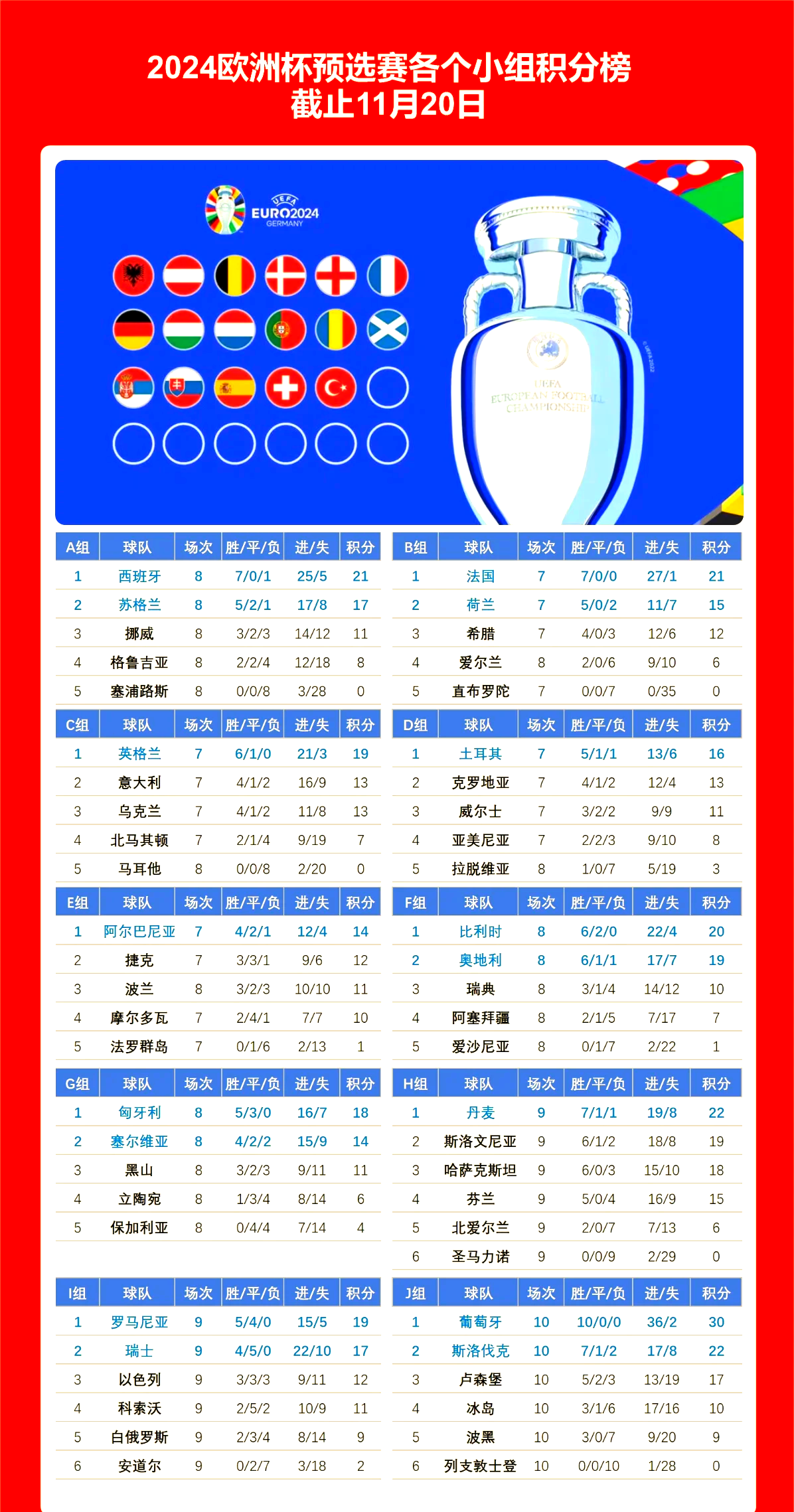 扎帅球队连胜,冲击欧洲赛场席位 扎帅球队连胜,冲击欧洲赛场席位