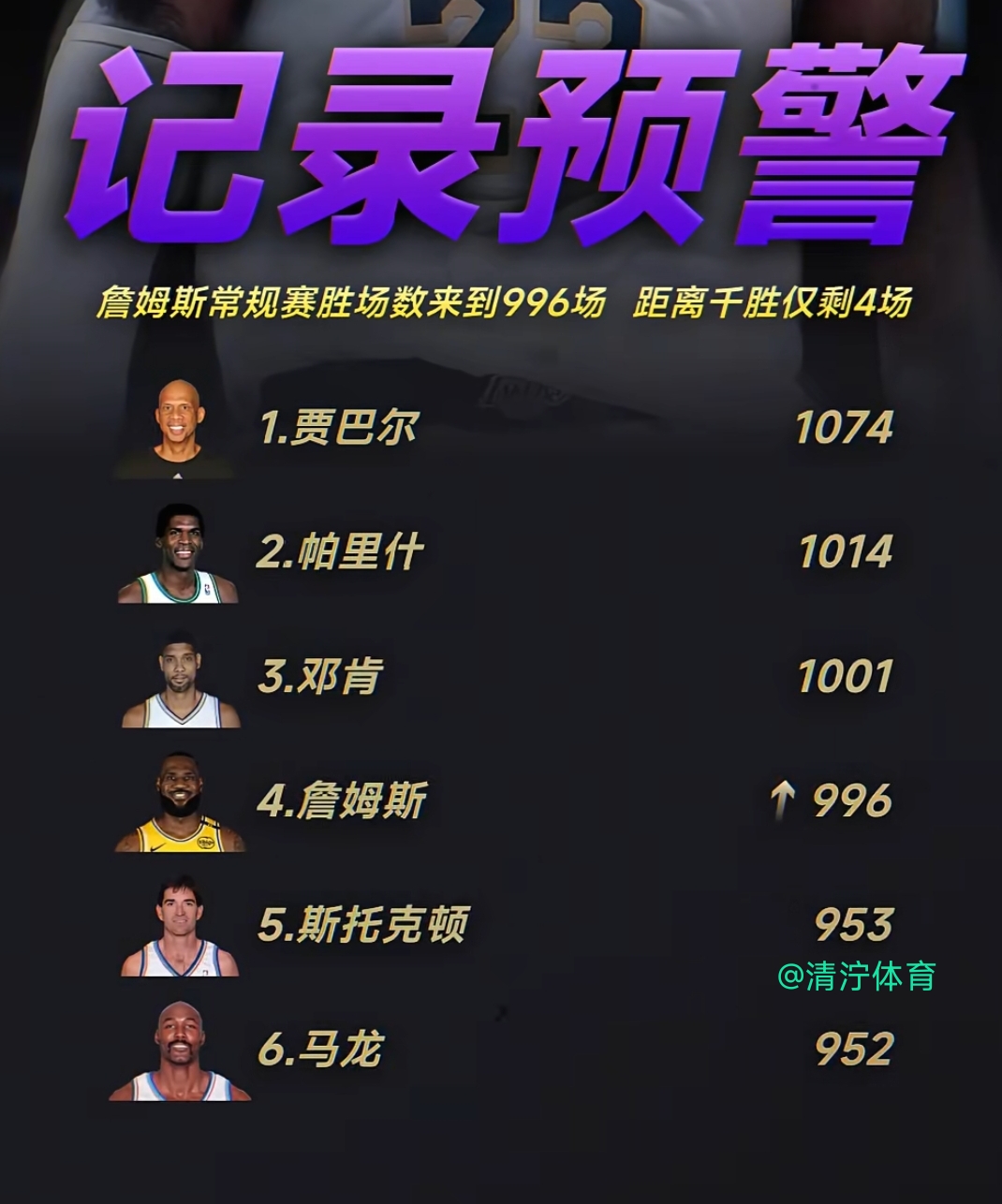 包含中超重磅对决:巴萨迎战詹姆斯,积分榜更新的词条 包含中超重磅对决:巴萨迎战詹姆斯,积分榜更新的词条