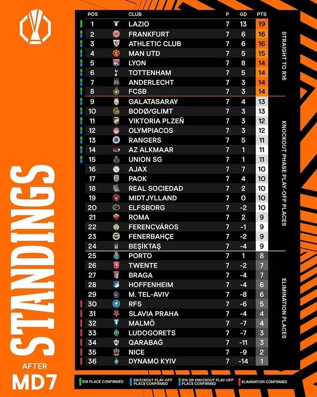 包含博洛尼亚主场大胜,力争冲击欧战资格的词条 包含博洛尼亚主场大胜,力争冲击欧战资格的词条