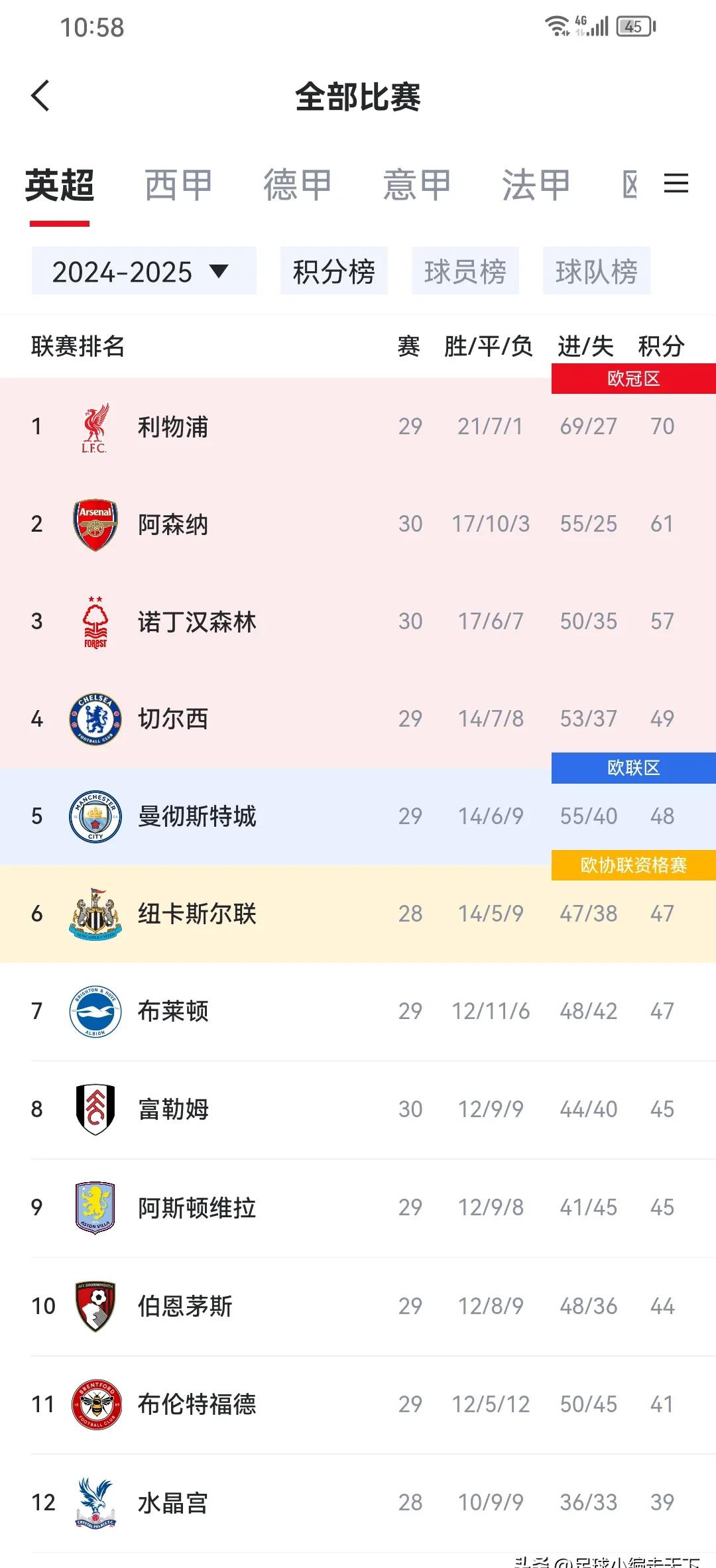 金年会官方-利物浦主场负于瓦伦西亚，止步8强